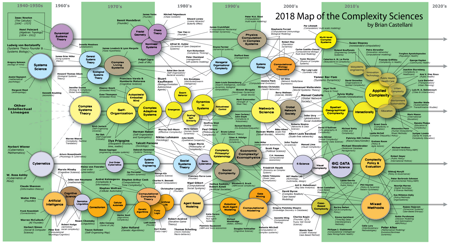 2018 Map of the Complexity Sciences HD